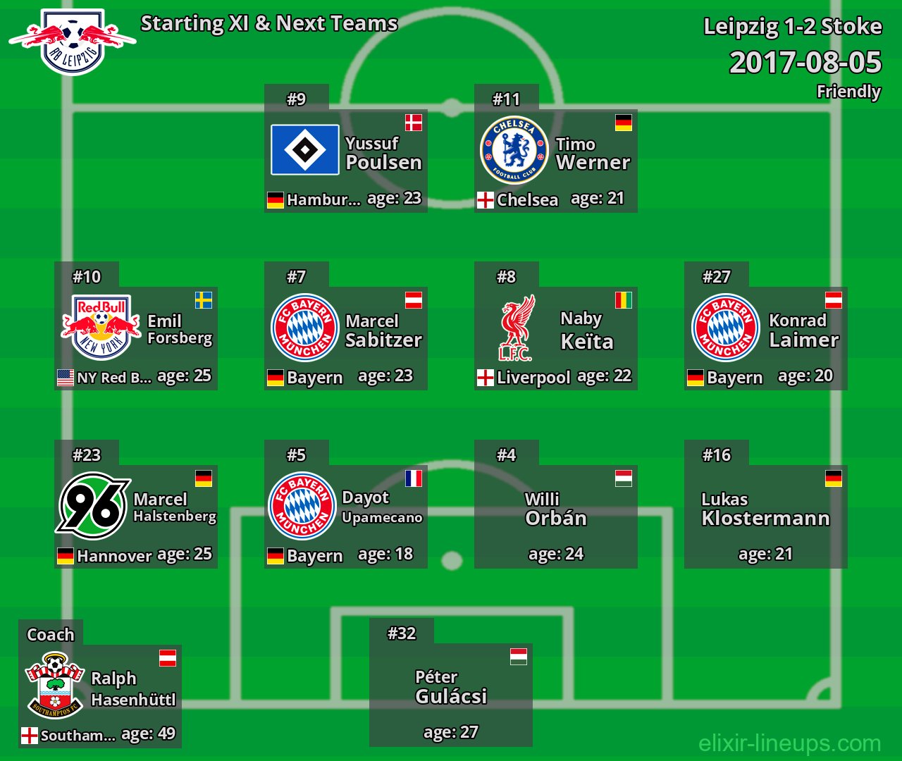 Leipzig Starting XI & Next Teams 2017-08-05