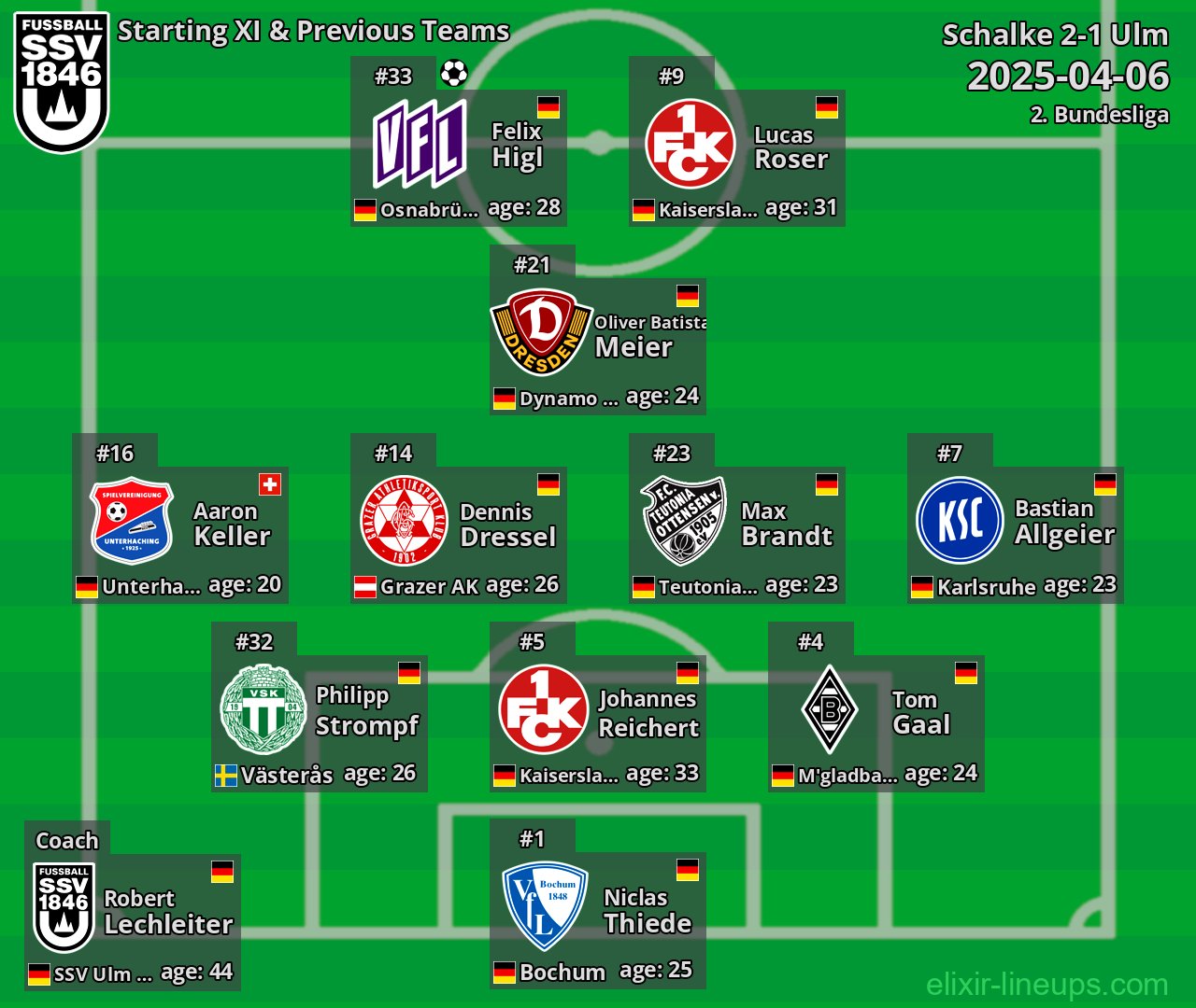Ulm Starting XI & Previous Teams 2025-04-06