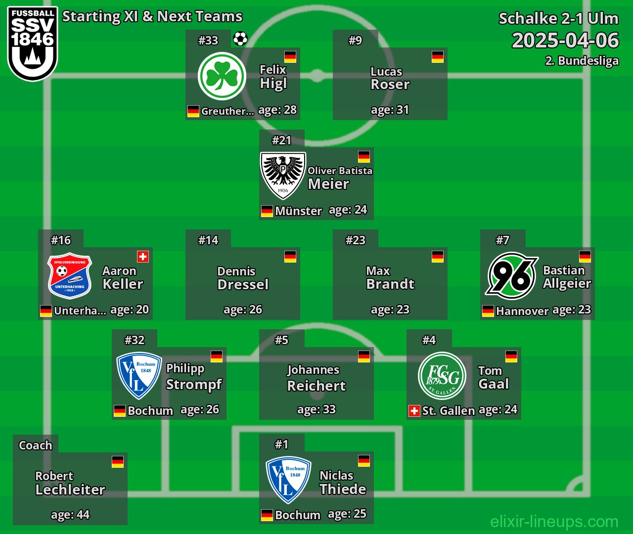 Ulm Starting XI & Next Teams 2025-04-06