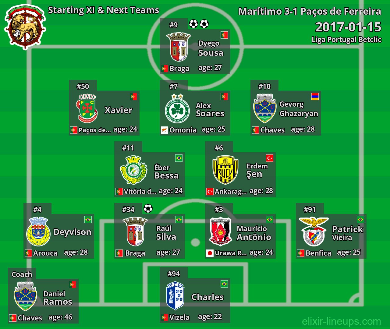 Marítimo Starting XI & Next Teams 2017-01-15