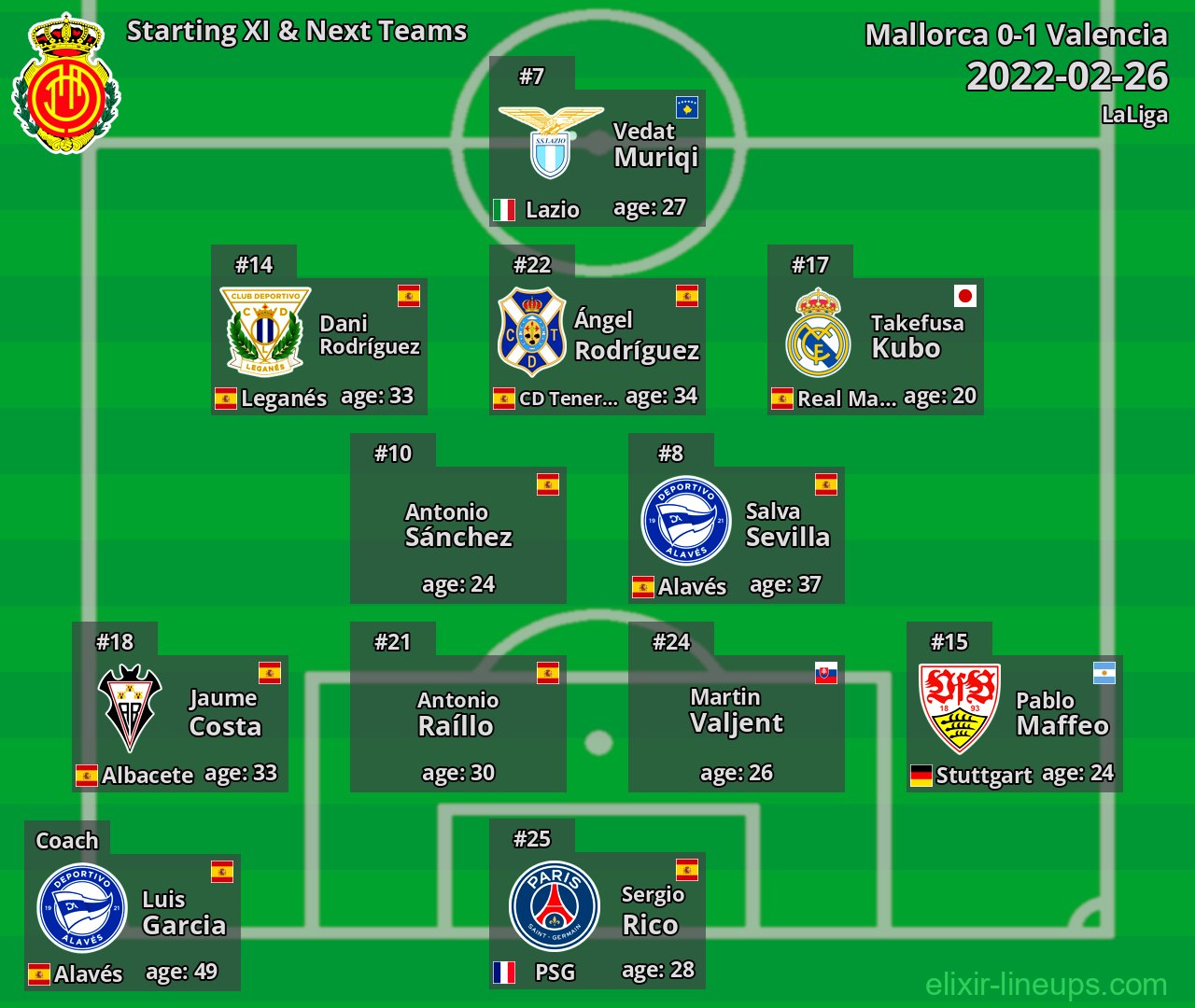 Mallorca Starting XI & Next Teams 2022-02-26