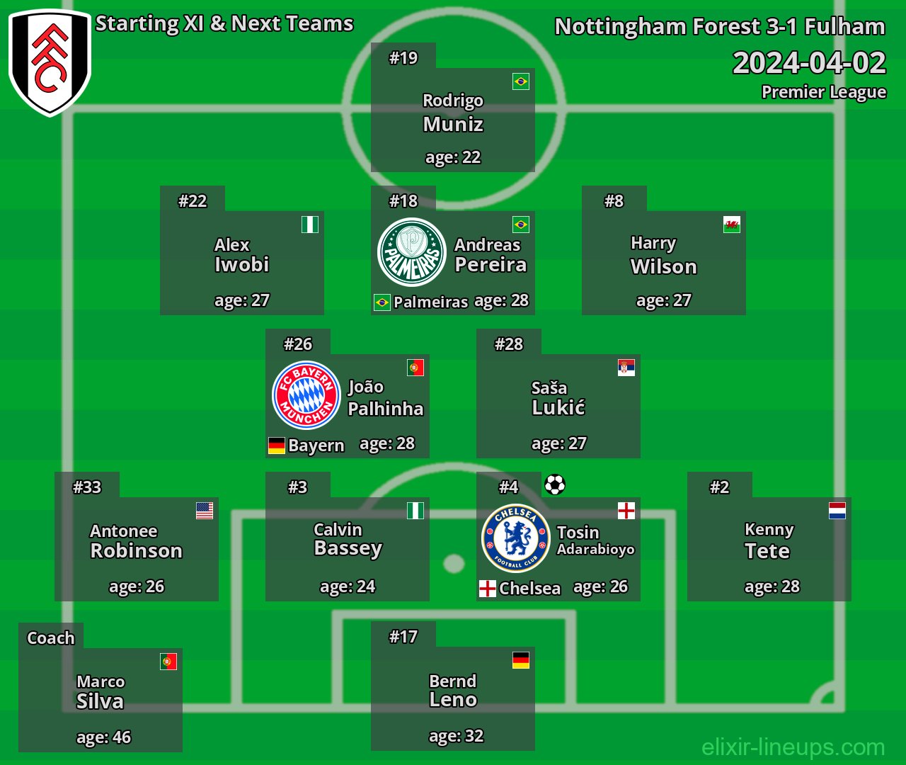 Fulham Starting XI & Next Teams 2024-04-02