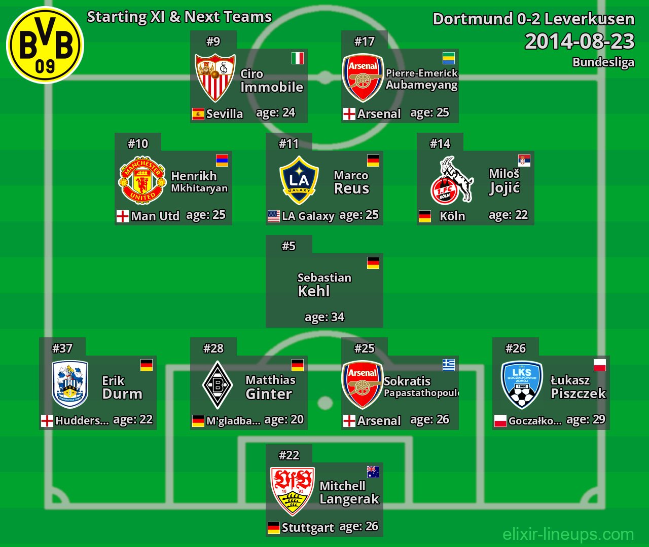 Dortmund Starting XI & Next Teams 2014-08-23