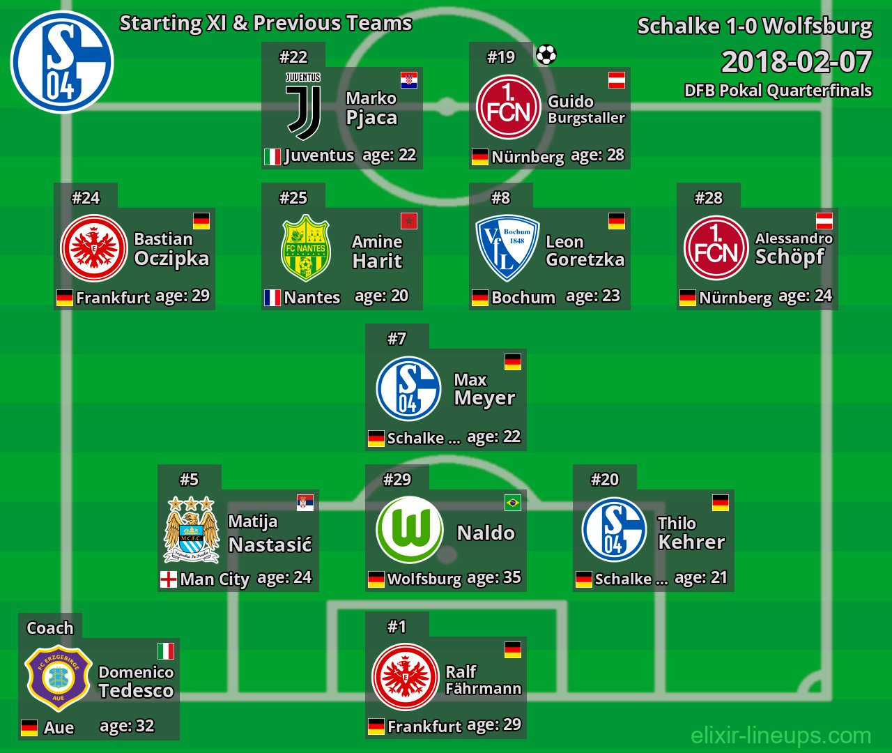 Schalke Starting XI & Previous Teams 2018-02-07