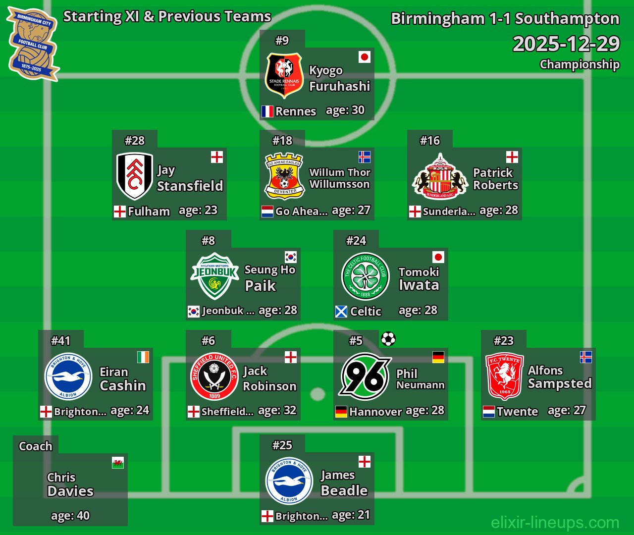 Birmingham Starting XI & Previous Teams 2025-12-29
