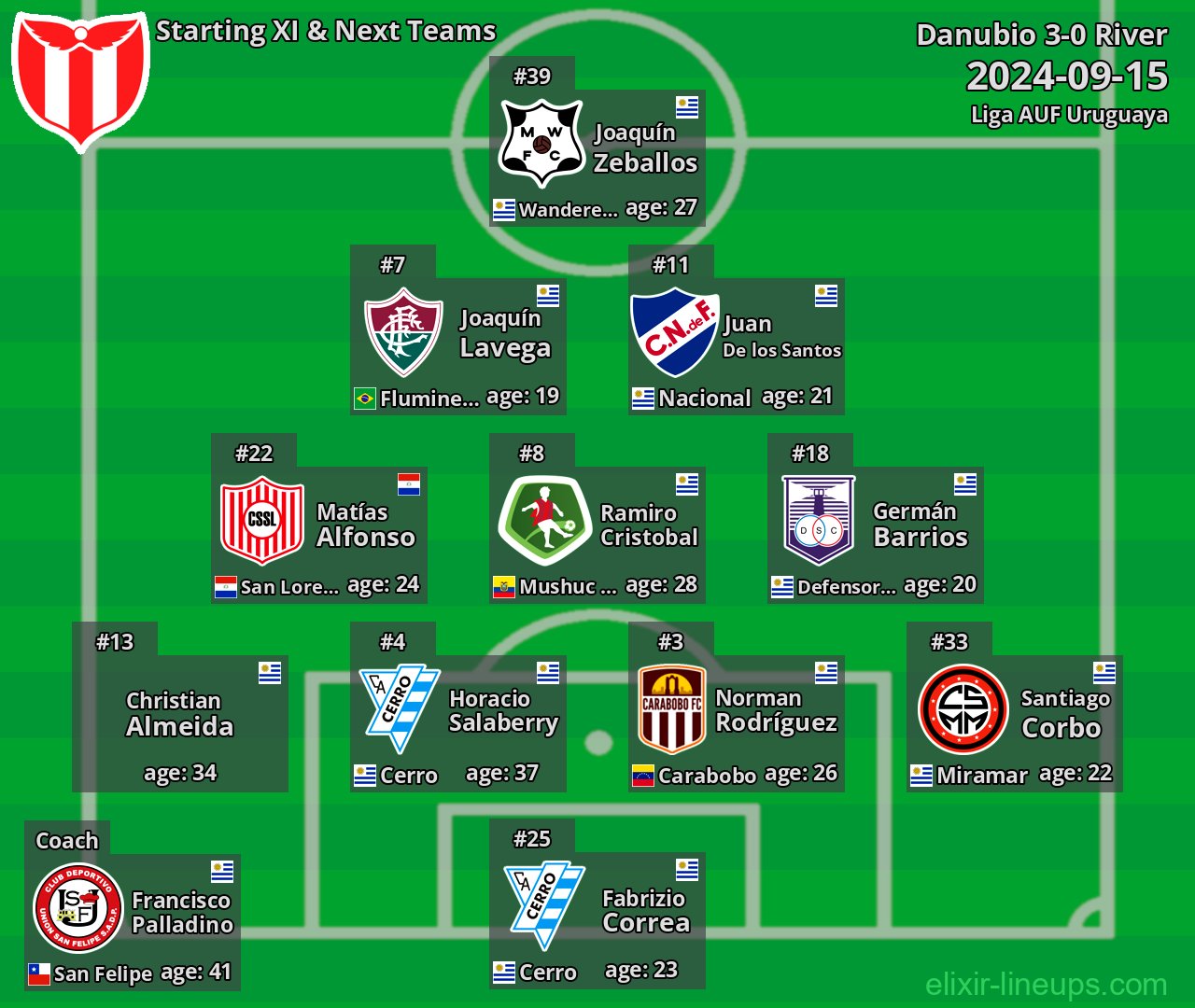 River Starting XI & Next Teams 2024-09-15