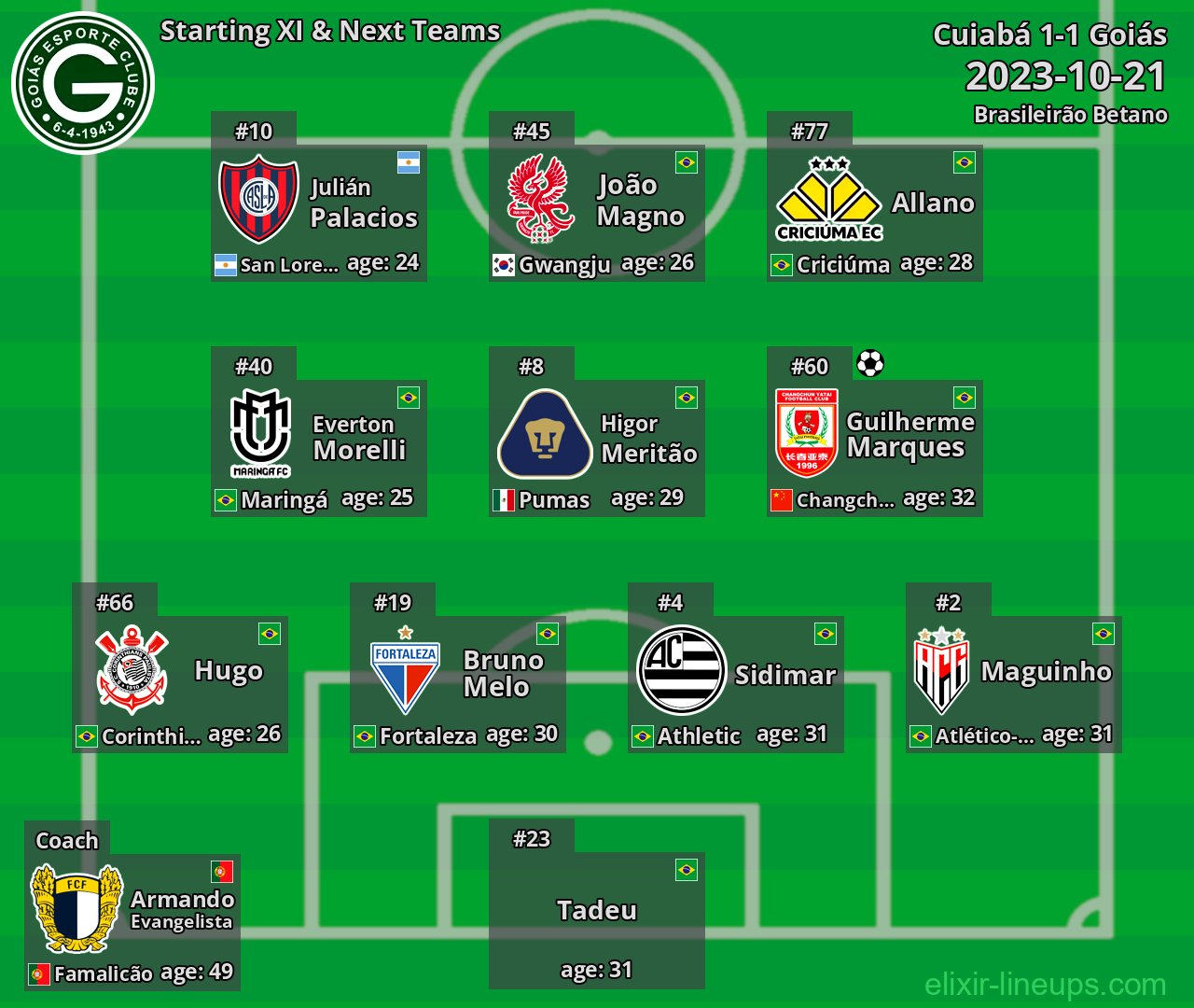 Goiás Starting XI & Next Teams 2023-10-21