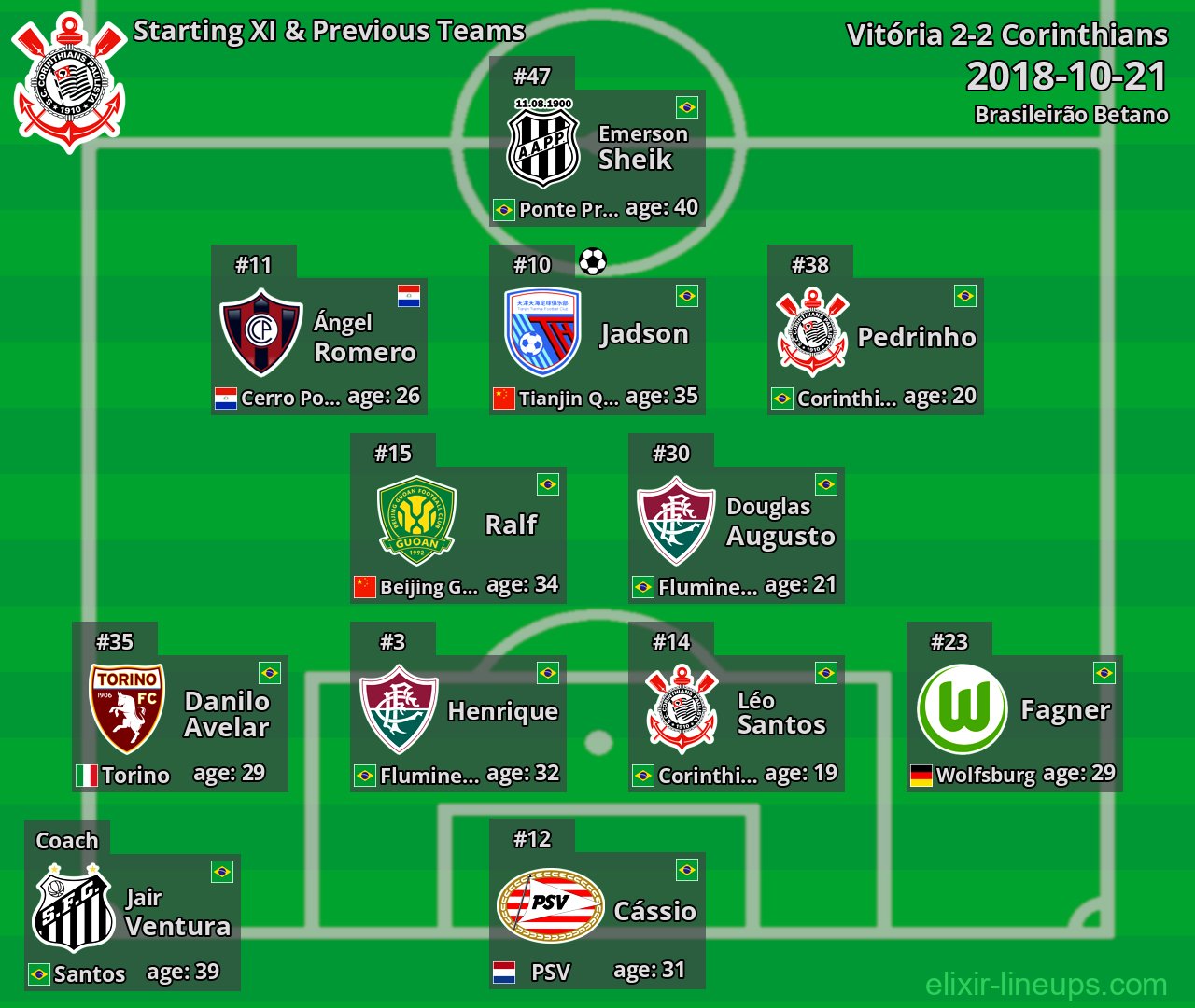 Corinthians Starting XI & Previous Teams 2018-10-21