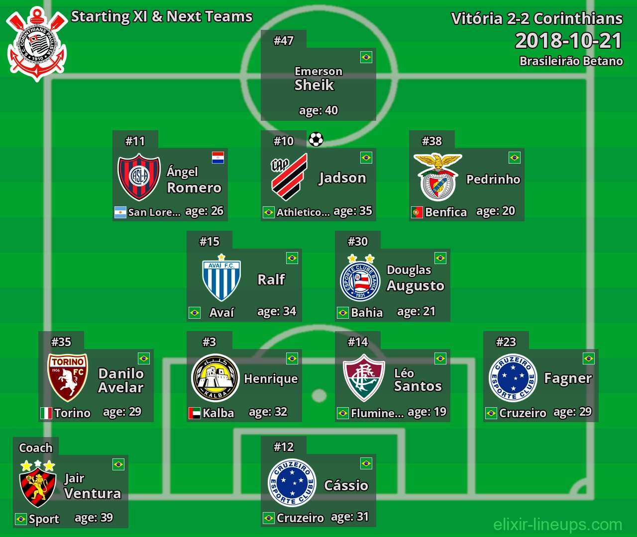 Corinthians Starting XI & Next Teams 2018-10-21