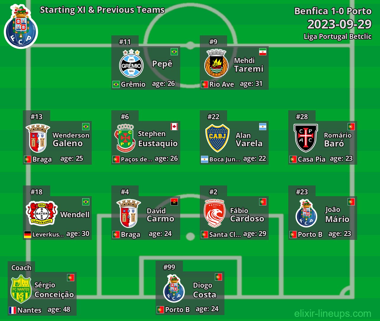 Porto Starting XI & Previous Teams 2023-09-29