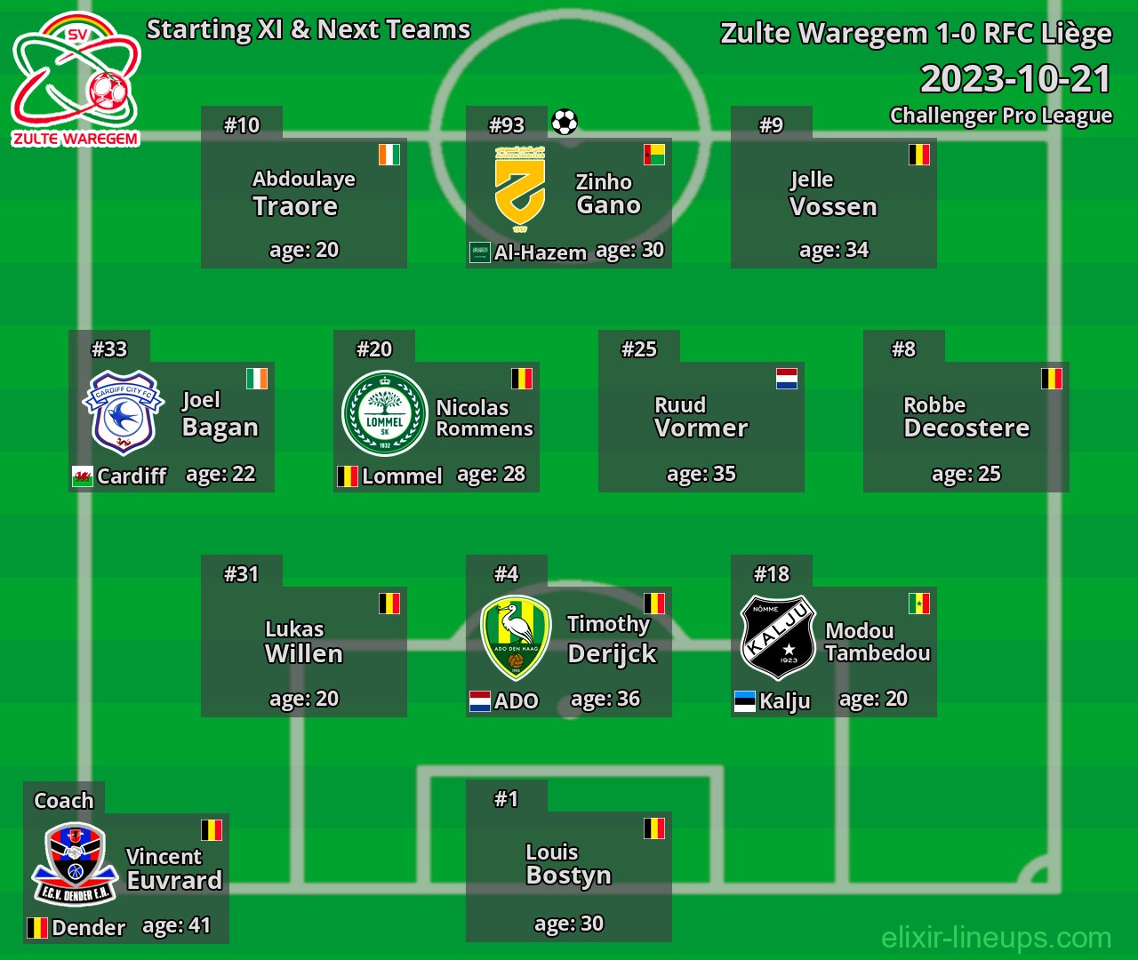 Zulte Waregem Starting XI & Next Teams 2023-10-21