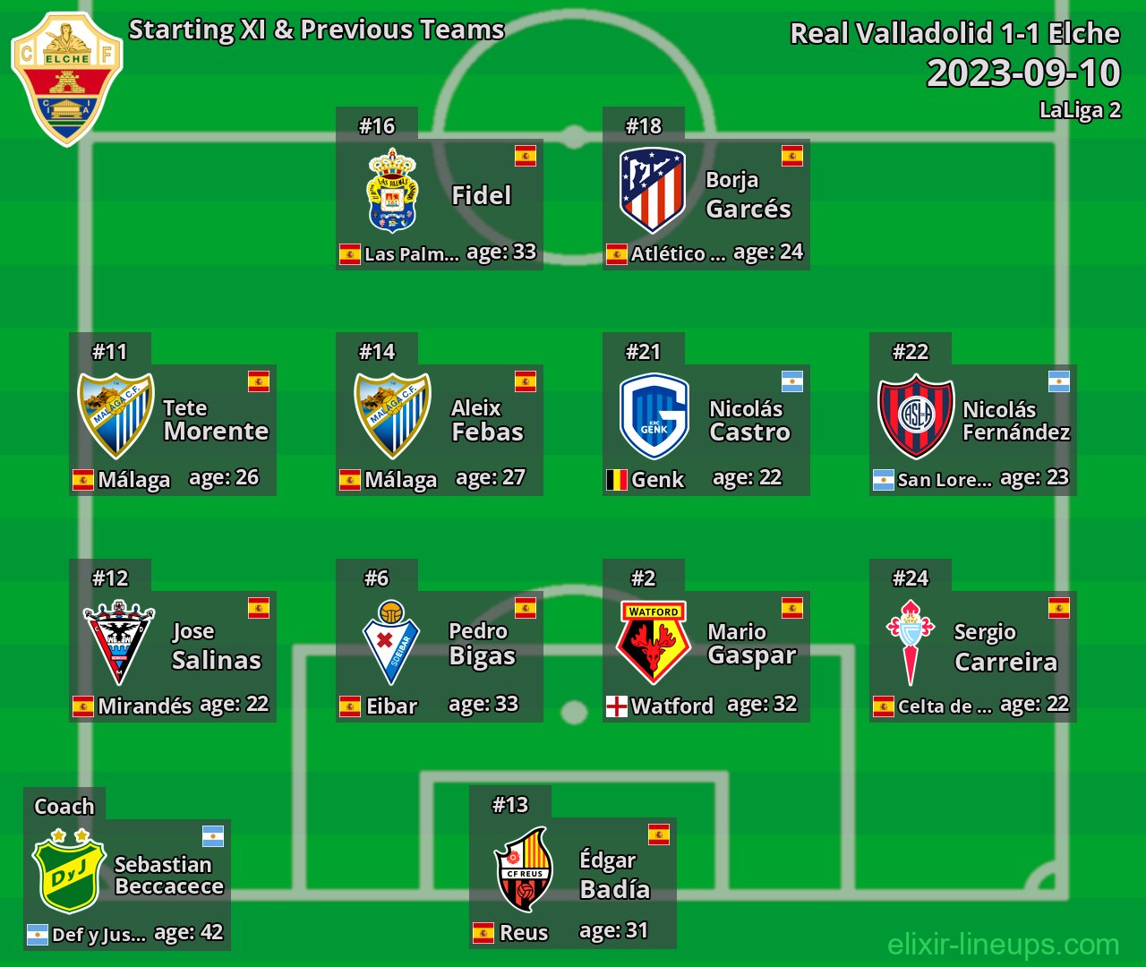 Elche Starting XI & Previous Teams 2023-09-10