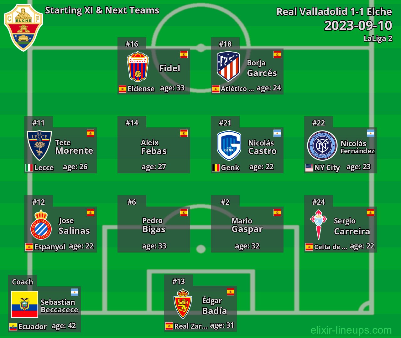 Elche Starting XI & Next Teams 2023-09-10