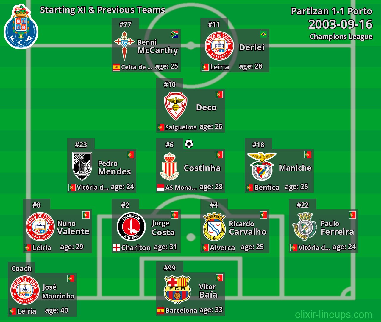 Porto Starting XI & Previous Teams 2003-09-16