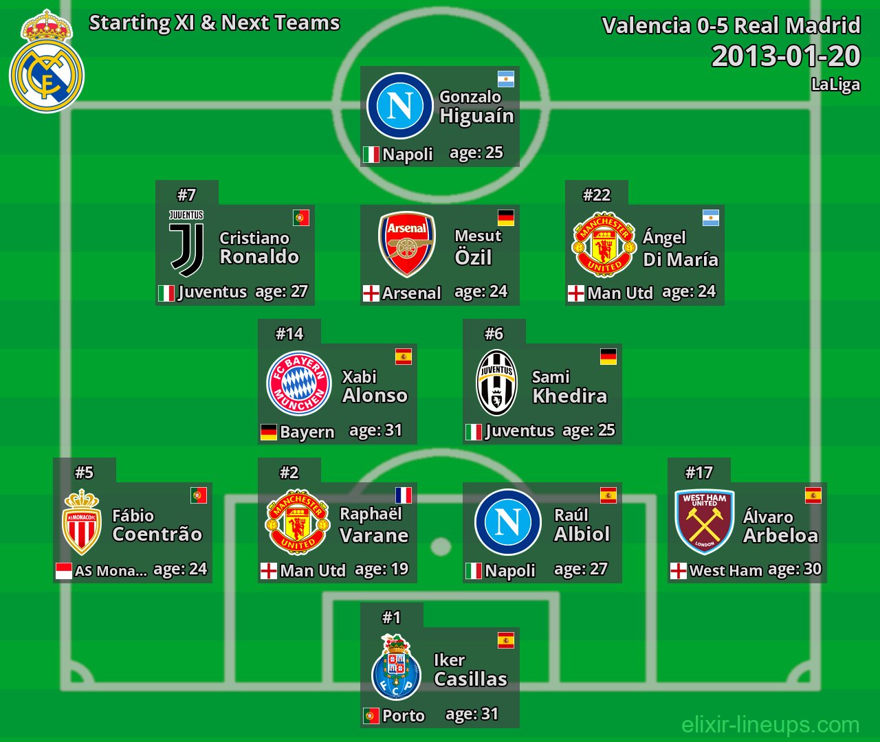 Real Madrid Starting XI & Next Teams 2013-01-20
