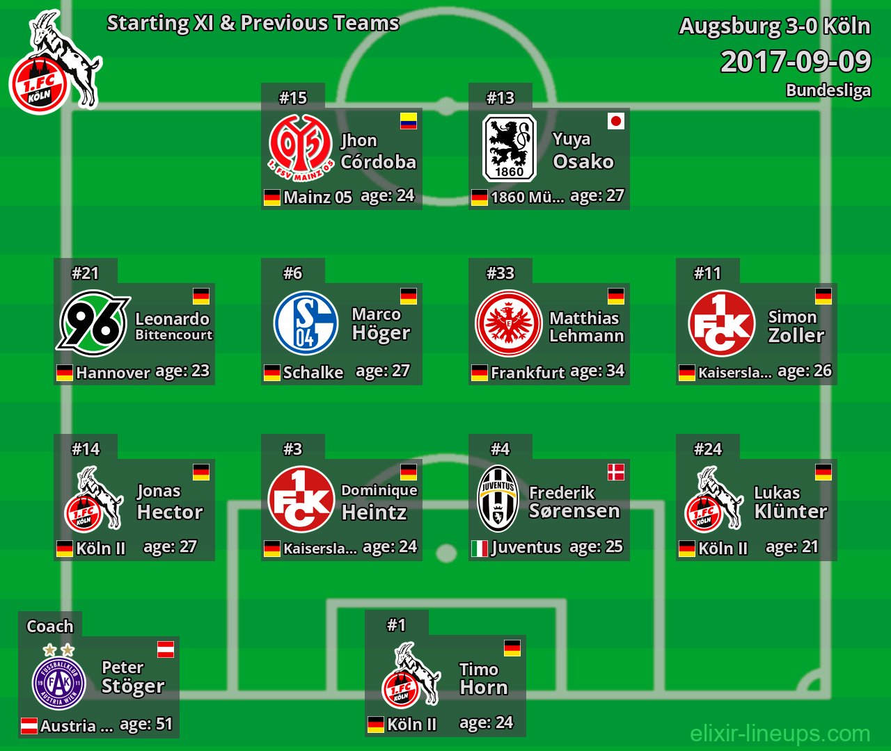Köln Starting XI & Previous Teams 2017-09-09