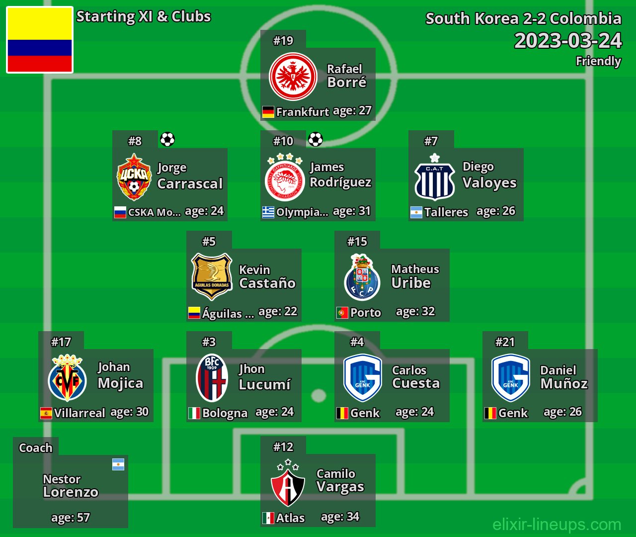 Colombia Starting XI 2023-03-24