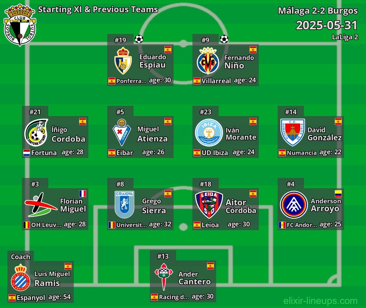 Burgos Starting XI & Previous Teams 2025-05-31