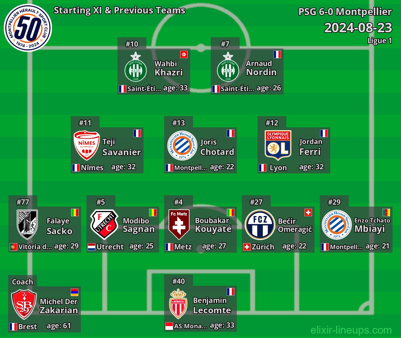 Montpellier Starting XI & Previous Teams 2024-08-23
