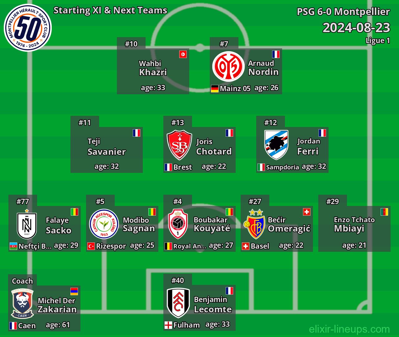 Montpellier Starting XI & Next Teams 2024-08-23