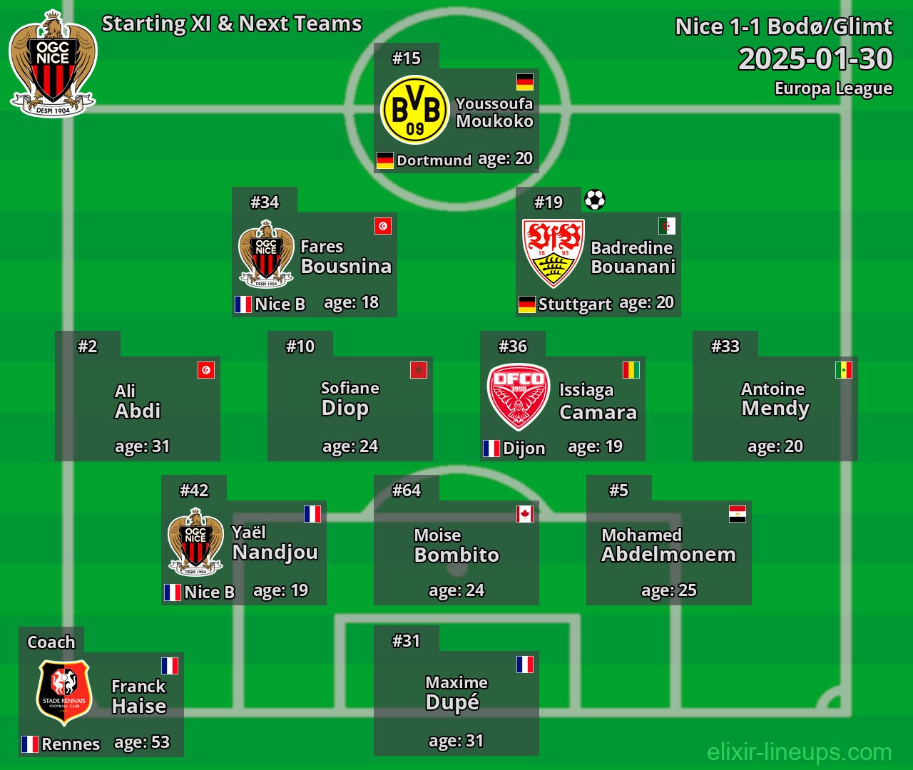 Nice Starting XI & Next Teams 2025-01-30