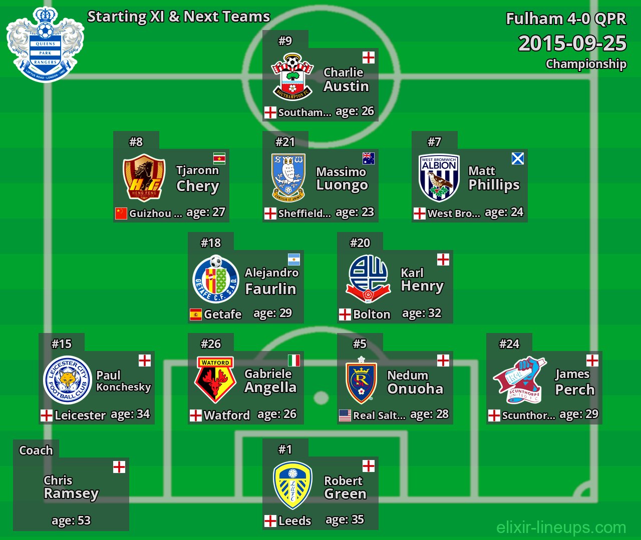 QPR Starting XI & Next Teams 2015-09-25