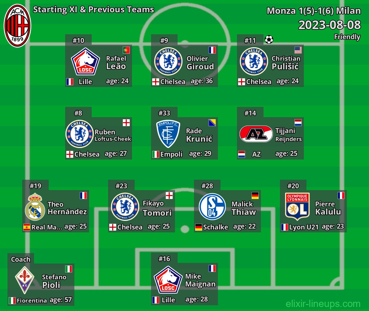 Milan Starting XI & Previous Teams 2023-08-08