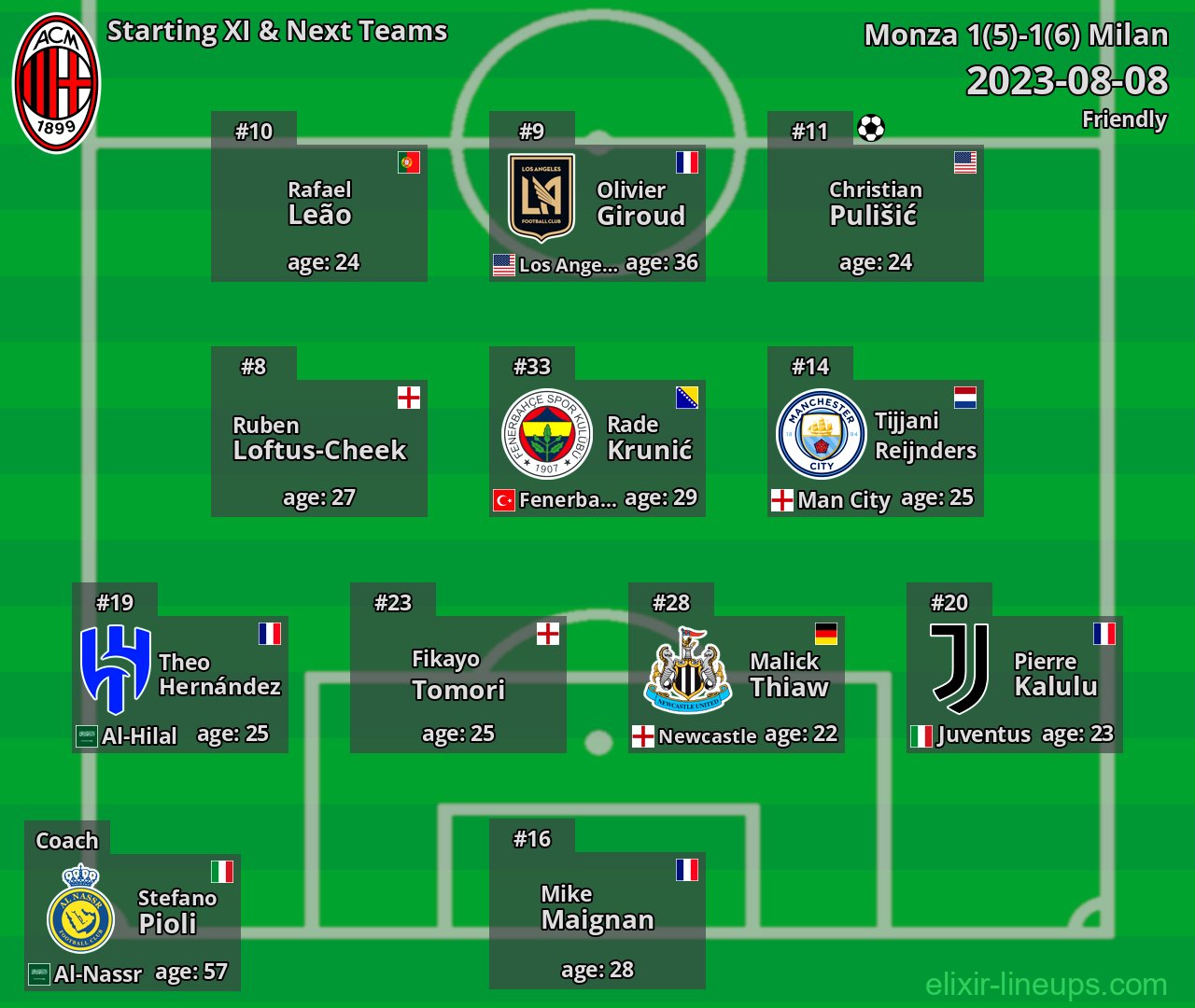Milan Starting XI & Next Teams 2023-08-08
