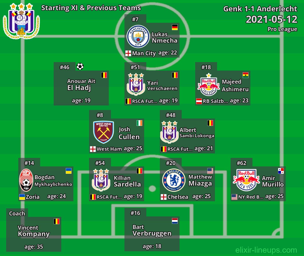 Anderlecht Starting XI & Previous Teams 2021-05-12