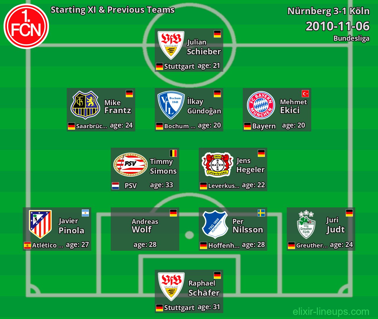 Nürnberg Starting XI & Previous Teams 2010-11-06