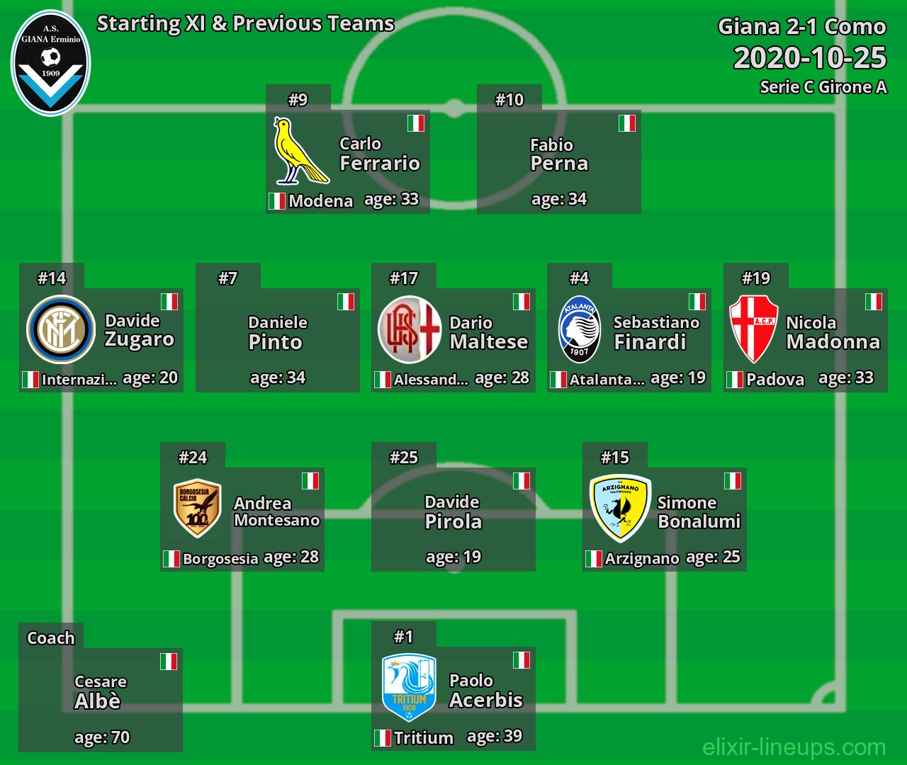 Giana Starting XI & Previous Teams 2020-10-25