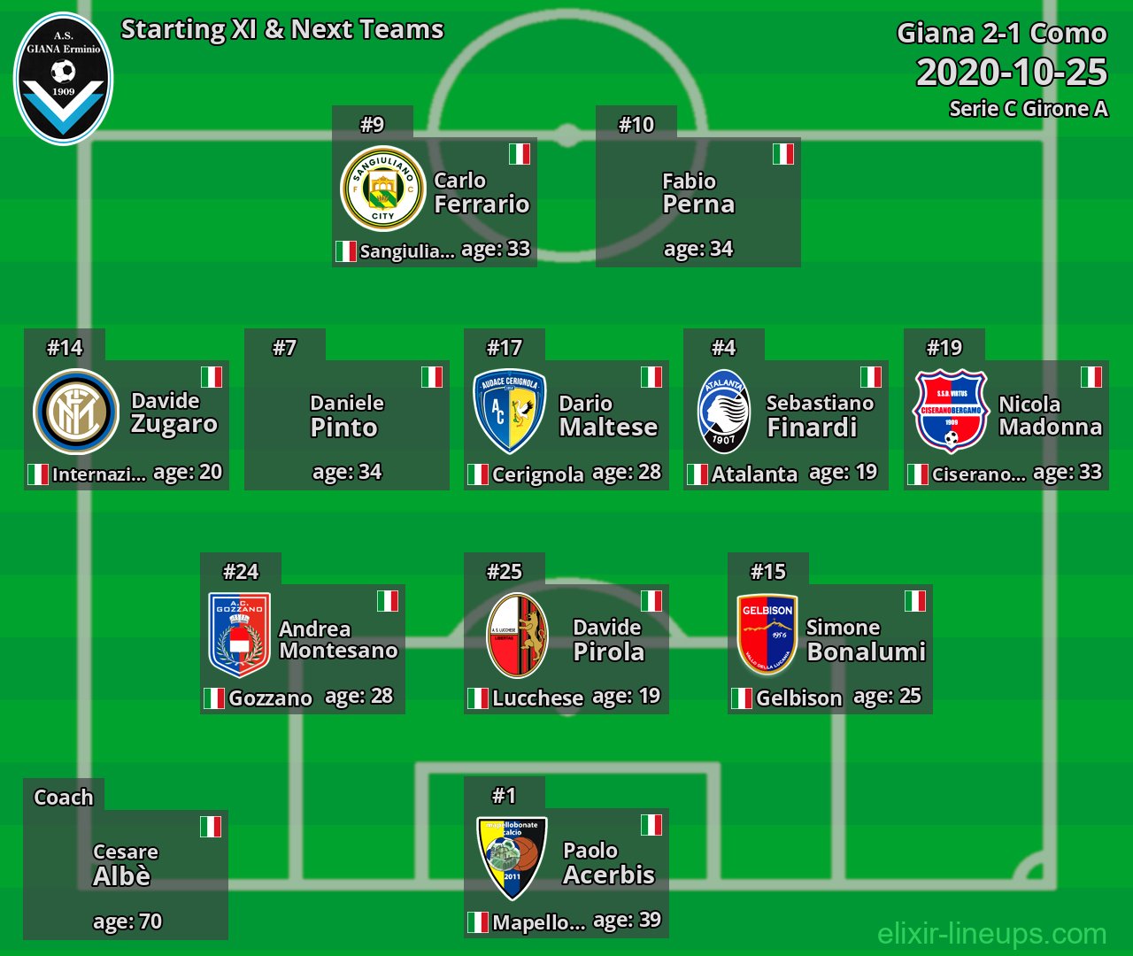 Giana Starting XI & Next Teams 2020-10-25
