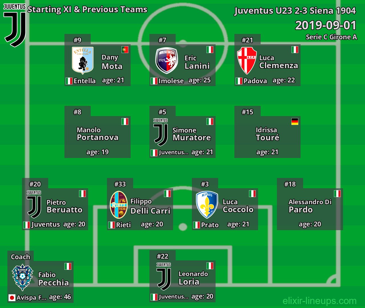 Juventus U23 Starting XI & Previous Teams 2019-09-01
