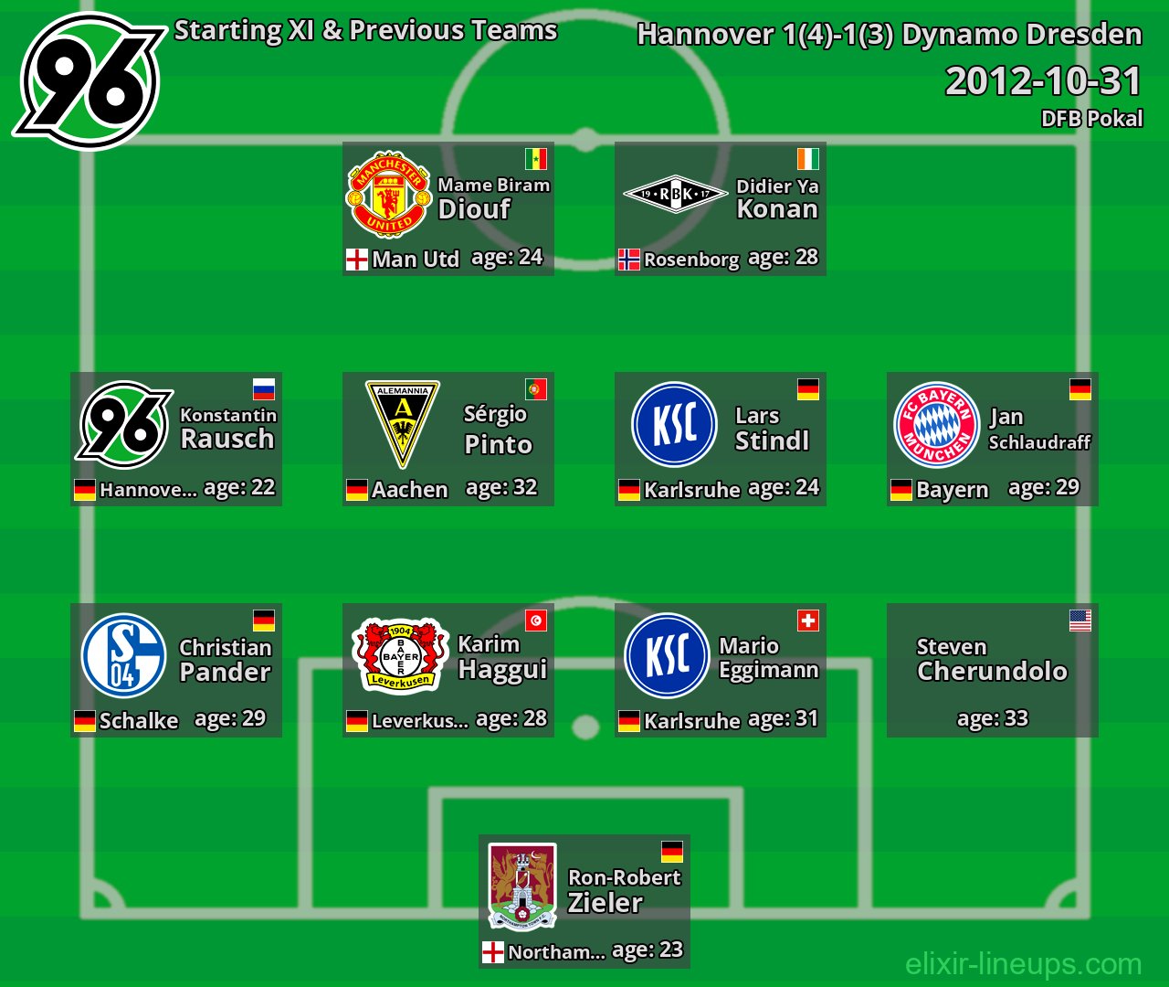 Hannover Starting XI & Previous Teams 2012-10-31
