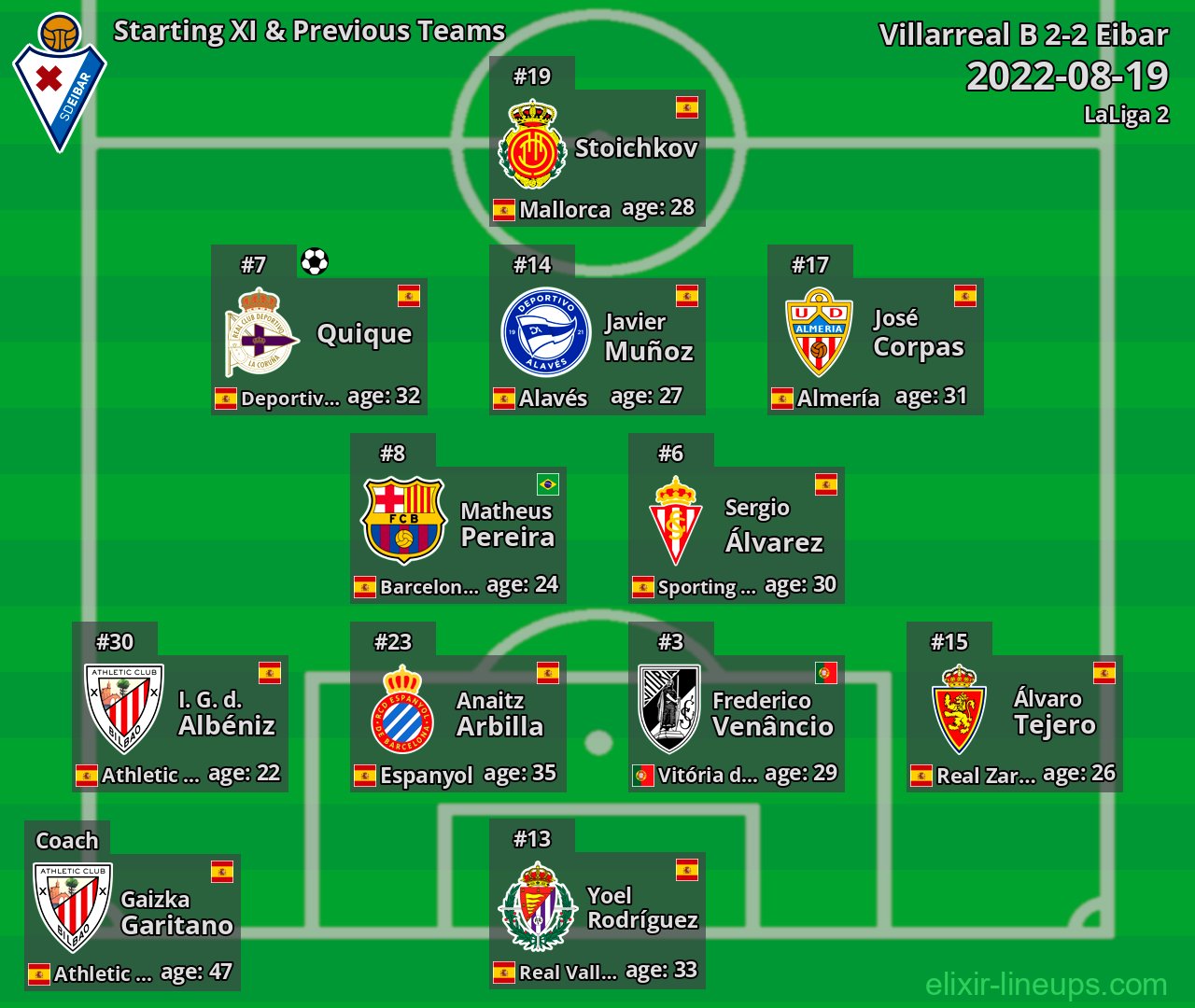 Eibar Starting XI & Previous Teams 2022-08-19