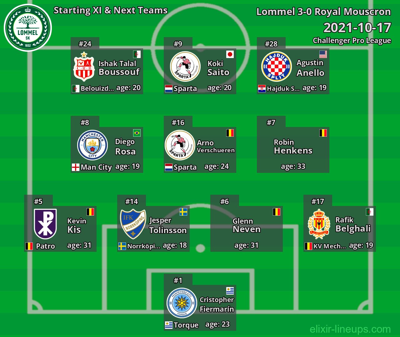Lommel Starting XI & Next Teams 2021-10-17
