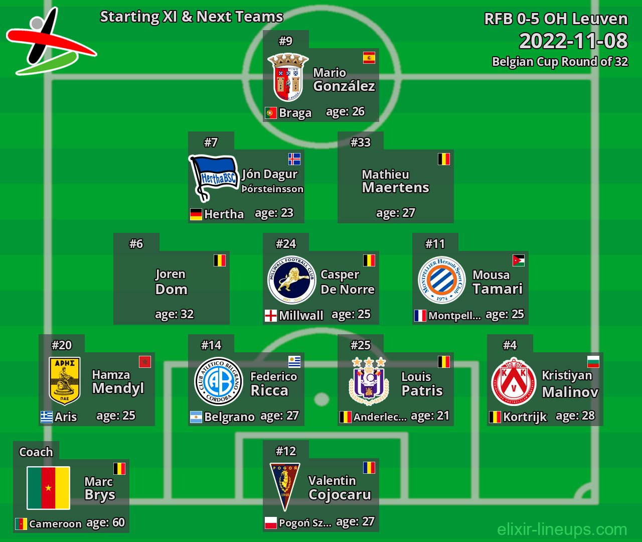 OH Leuven Starting XI & Next Teams 2022-11-08