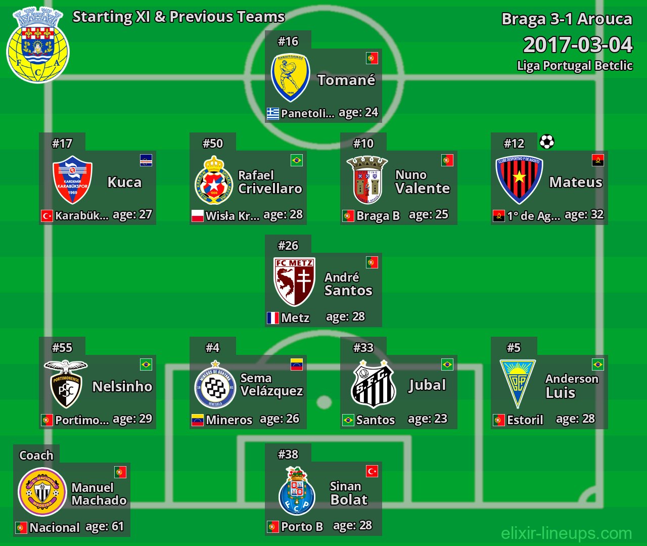 Arouca Starting XI & Previous Teams 2017-03-04