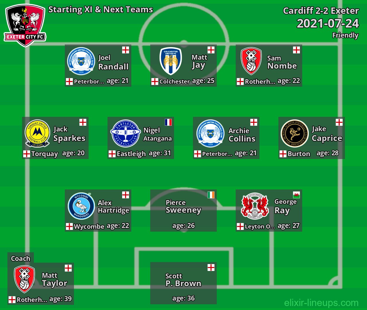 Exeter Starting XI & Next Teams 2021-07-24