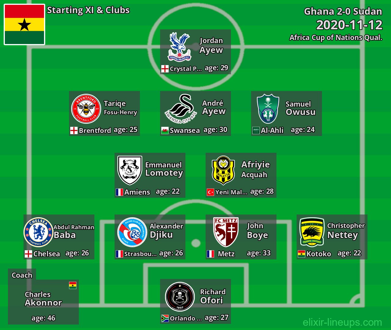 Ghana Starting XI 2020-11-12