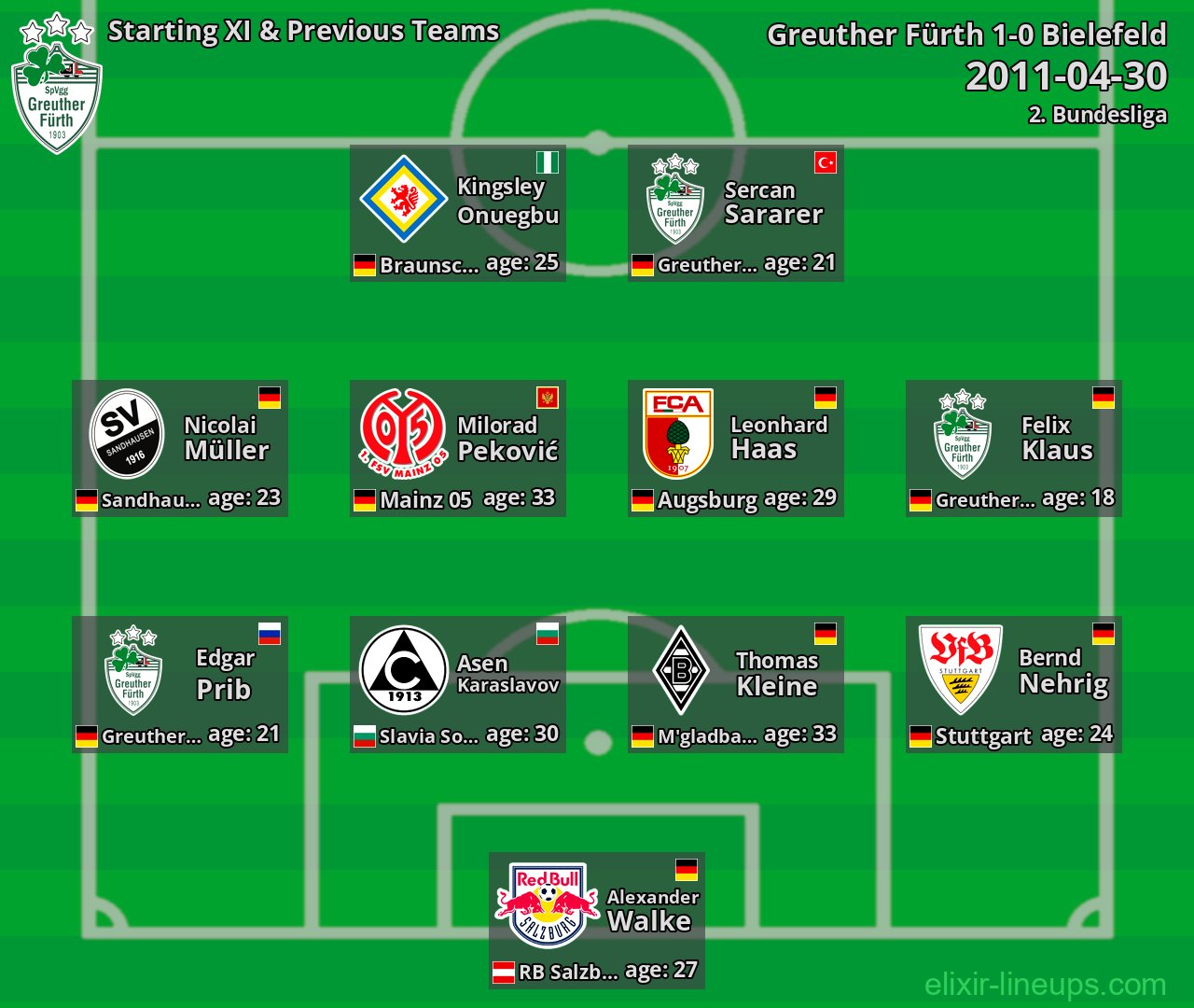Greuther Fürth Starting XI & Previous Teams 2011-04-30