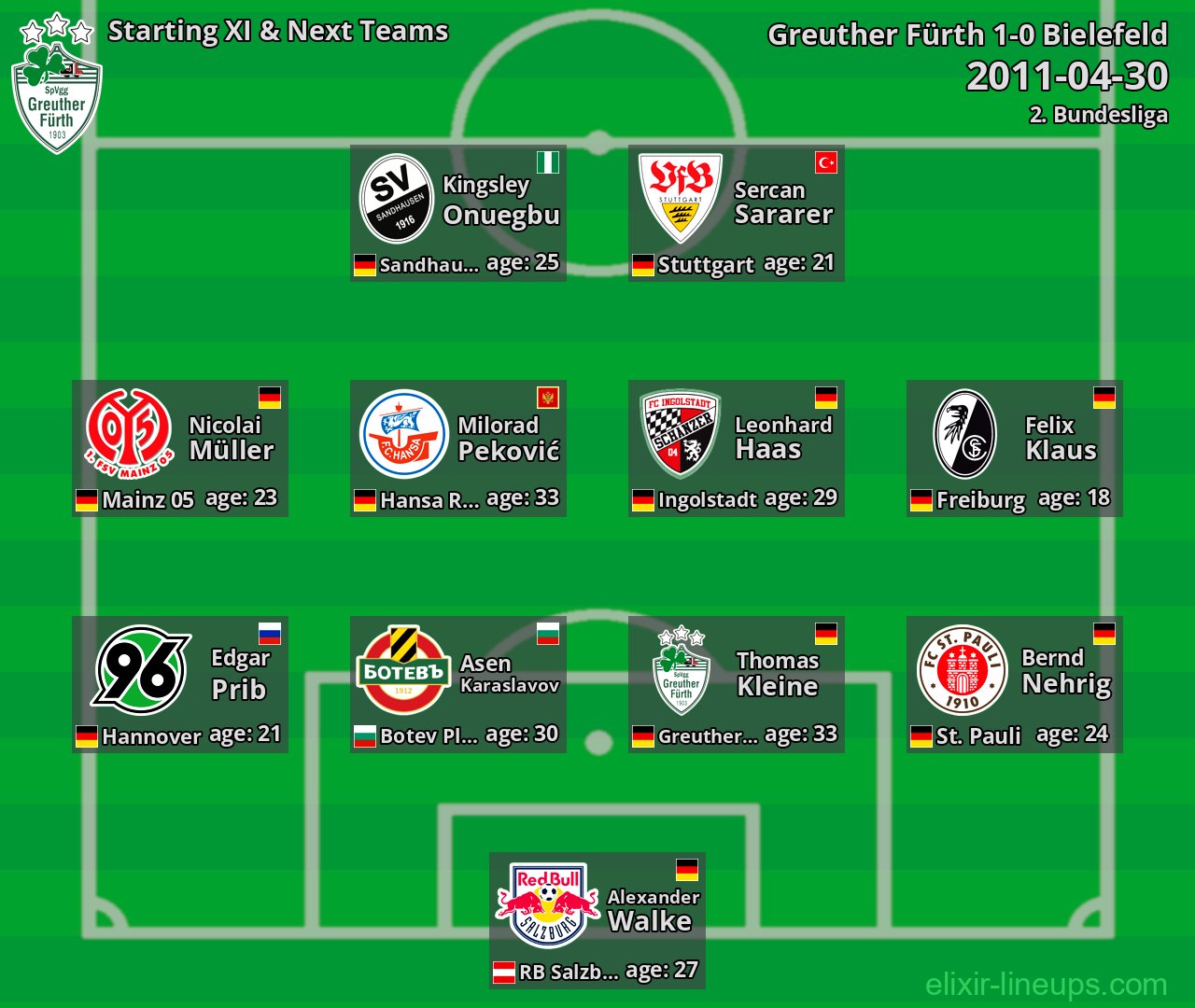 Greuther Fürth Starting XI & Next Teams 2011-04-30
