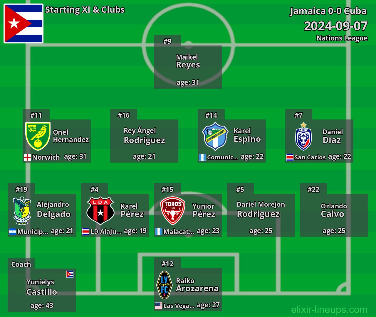 Cuba Starting XI 2024-09-07