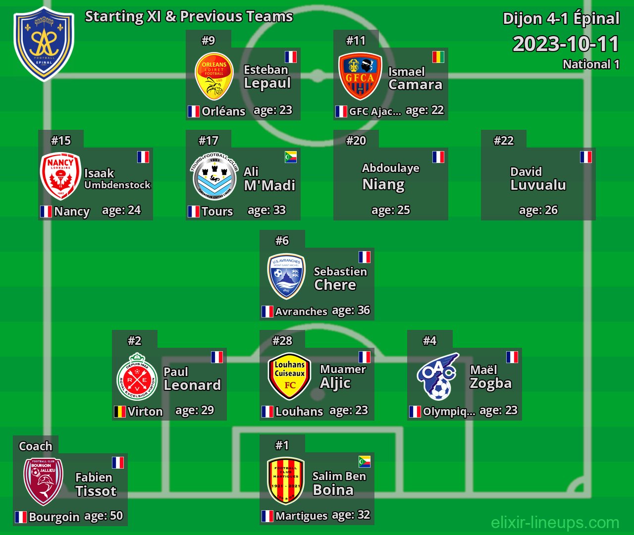 Épinal Starting XI & Previous Teams 2023-10-11