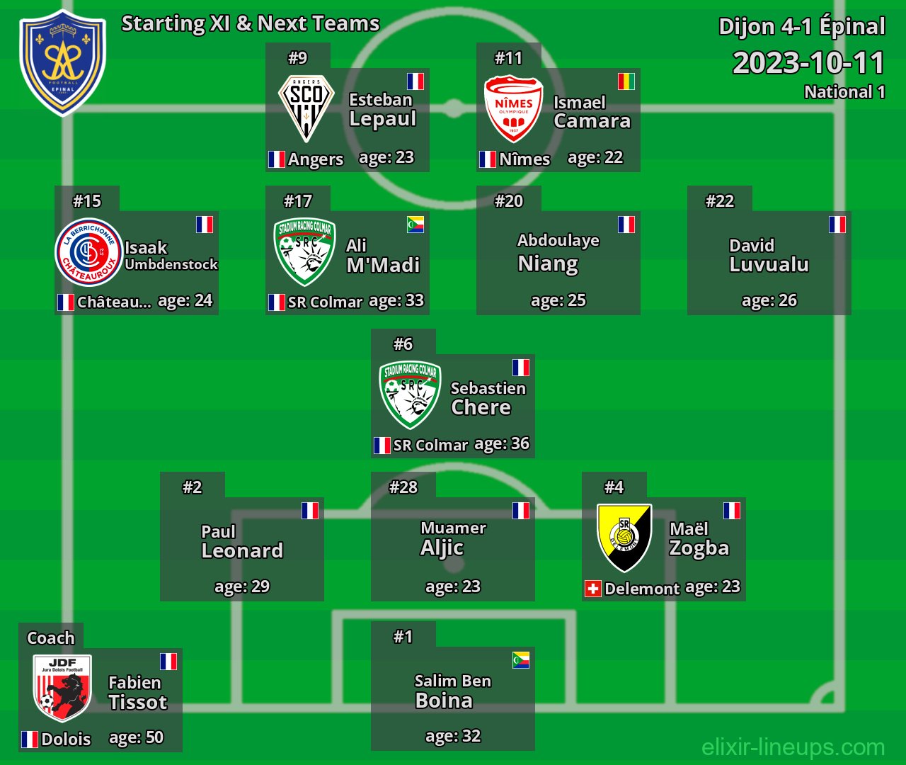 Épinal Starting XI & Next Teams 2023-10-11