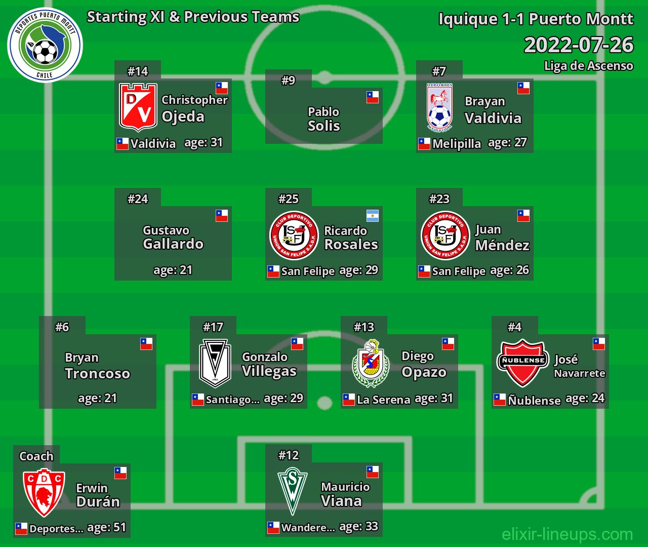 Puerto Montt Starting XI & Previous Teams 2022-07-26