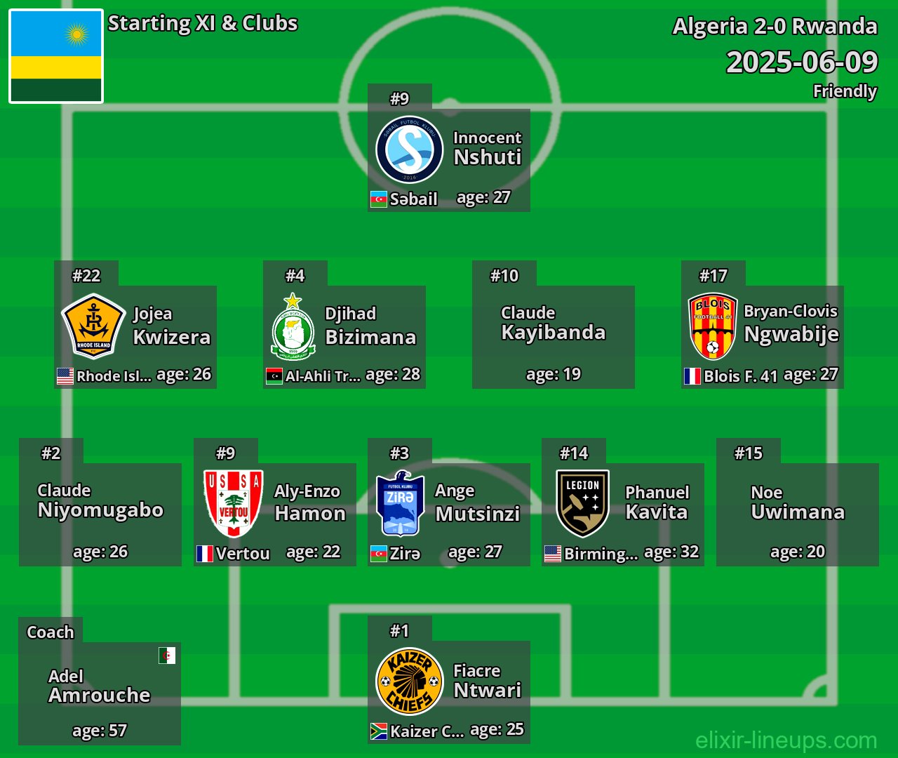 Rwanda Starting XI 2025-06-09