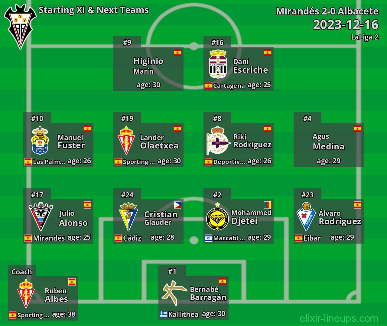 Albacete Starting XI & Next Teams 2023-12-16