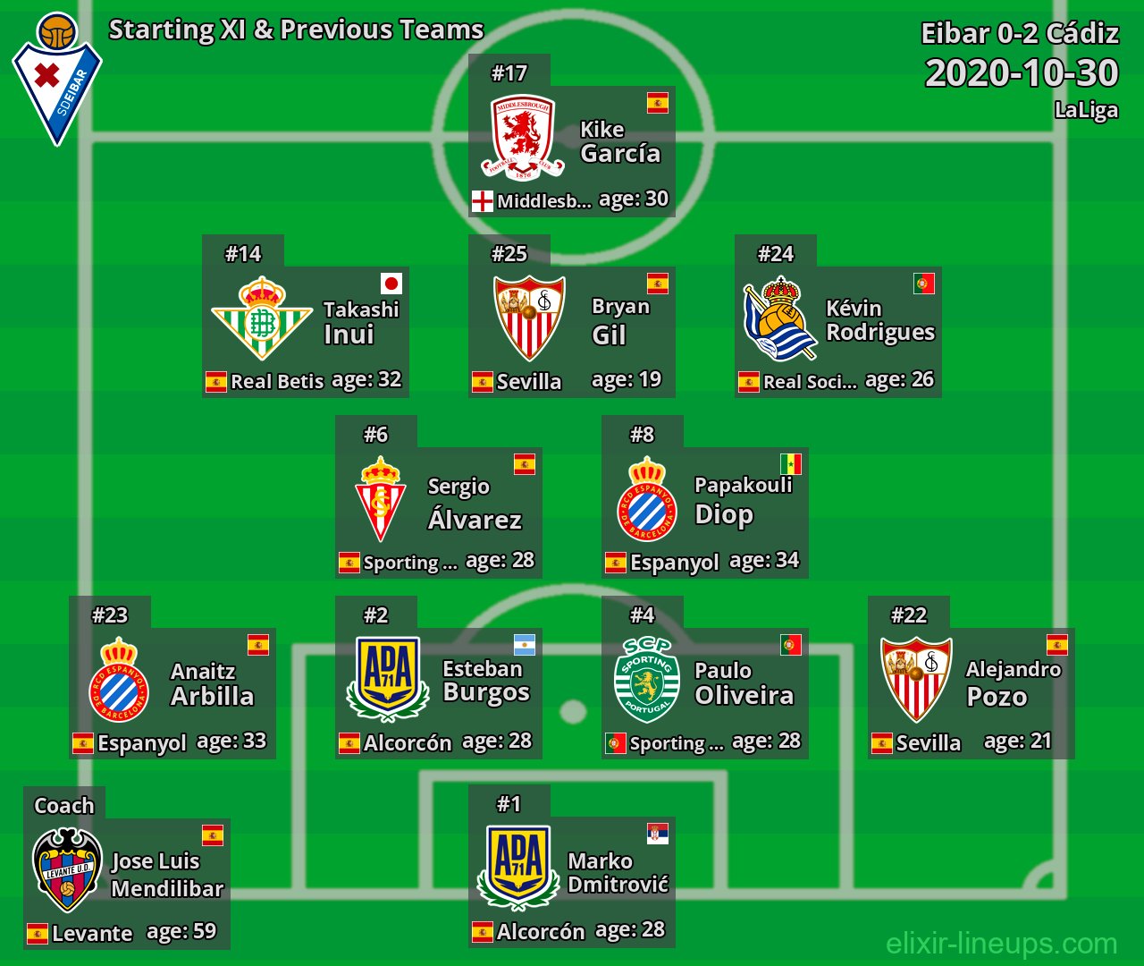 Eibar Starting XI & Previous Teams 2020-10-30