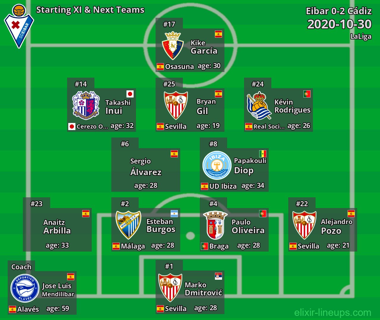 Eibar Starting XI & Next Teams 2020-10-30